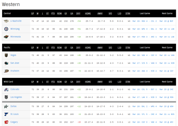 NHL Hockey Standings _ NHL.com (1)